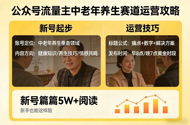 公众号流量主中老年养生赛道,新号篇篇5W+阅读,新手也能这样跑-网赚副业网