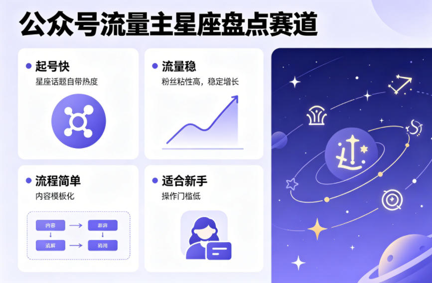 公众号流量主之星座盘点赛道，起号快+流量稳，流程简单，适合新手操作-网赚副业网