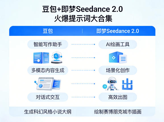 豆包+即梦Seedance 2.0,市面上卖的比较火爆的提示词大合集-网赚副业网