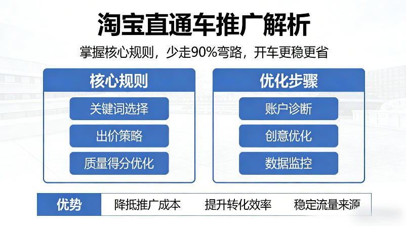 淘宝直通车推广解析，掌握核心规则，少走90%弯路，开车更稳更省-网赚副业网