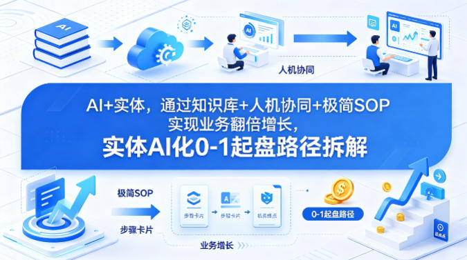 AI+实体,通过知识库+人机协同+极简SOP实现业务翻倍增长,实体AI化0-1起盘路径拆解-网赚副业网