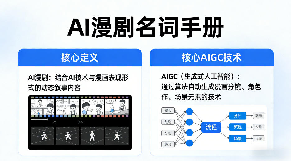 AI漫剧名词手册,分清AI漫剧核心定义,弄懂核心AIGC技术-网赚副业网
