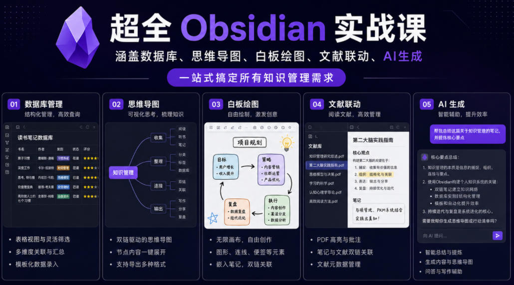 超全Obsidian实战课,涵盖数据库、思维导图、白板绘图、文献联动、AI生成,一站式搞定所有知识管理需求-网赚副业网