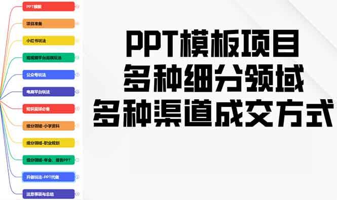 (13942期)PPT模板项目,多种细分领域,多种渠道成交方式,实操教学-网赚副业网