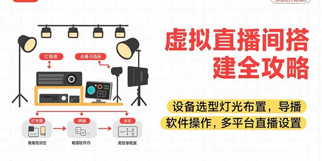 (15404期)虚拟直播间搭建全攻略,设备选型灯光布置,导播软件操作,多平台直播设置-网赚副业网
