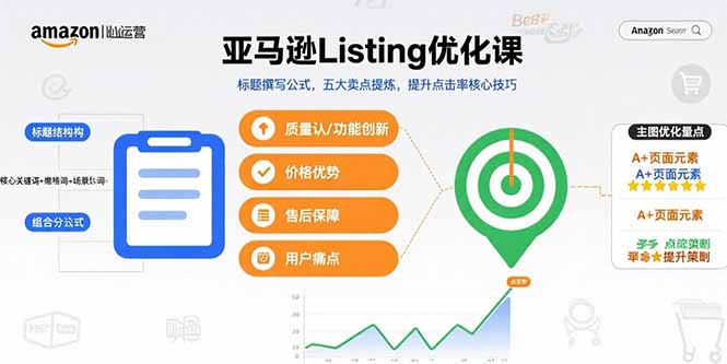 （15700期）亚马逊Listing优化课，标题撰写公式，五大卖点提炼，提升点击率核心技巧-网赚副业网