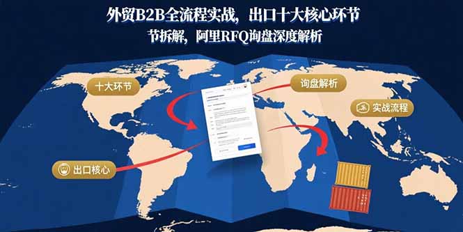(15806期)外贸B2B全流程实战,出口十大核心环节拆解,阿里RFQ询盘深度解析-网赚副业网