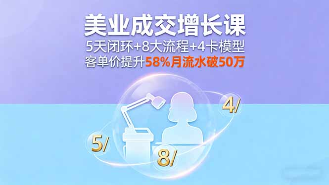 (16064期)美业成交增长课,5天闭环+8大流程+4卡模型,客单价提升58%月流水破50万-网赚副业网