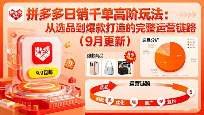 (16100期)拼多多日销千单高阶玩法:从选品到爆款打造的完整运营链路(9月更新)-网赚副业网