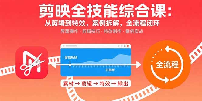 (15875期)剪映全技能综合课:从剪辑到特效,案例拆解,全流程闭环-网赚副业网