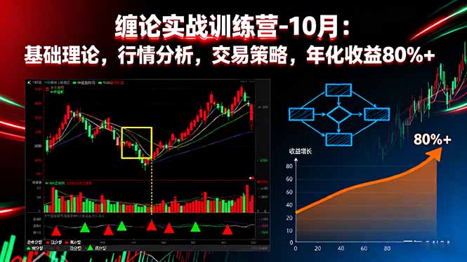 (16398期)缠论实战训练营-10月:基础理论,行情分析,交易策略,年化收益80%+-网赚副业网