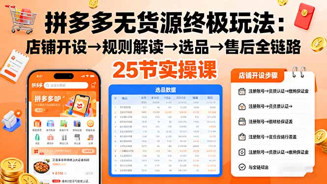 （16297期）拼多多无货源终极玩法：店铺开设→规则解读→选品→售后全链路,25节实操课-网赚副业网