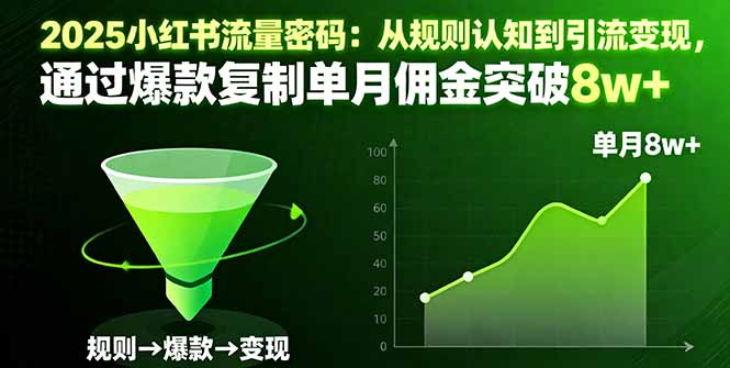 (16257期)2025小红书流量密码:从规则认知到引流变现,通过爆款复制单月佣金突破8w+-网赚副业网