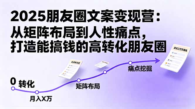 (16263期)2025朋友圈文案变现营:从矩阵布局到人性痛点,打造能搞钱的高转化朋友圈-网赚副业网