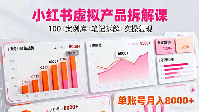 （16330期）小红书虚拟产品拆解课：100+案例库+笔记拆解+实操复现，单账号月入8000+-网赚副业网