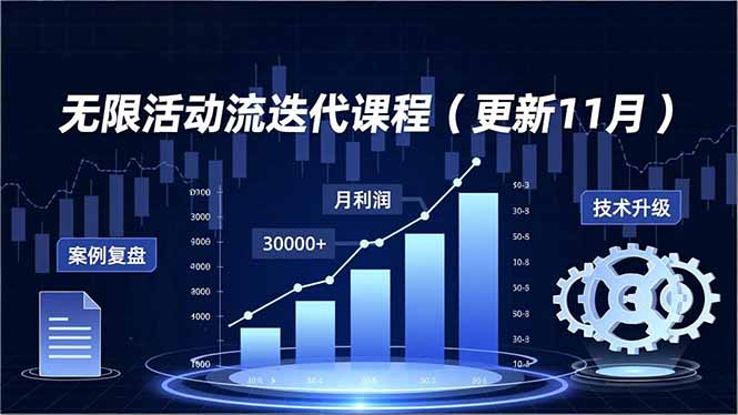 (16690期)无限活动流迭代课程(更新11月),最新玩法、技术升级、案例复盘,持续盈利月利润3万+-网赚副业网