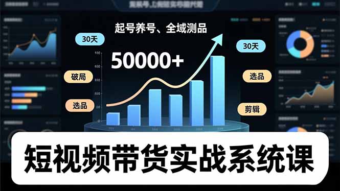 (16702期)短视频带货实战系统课,起号养号、选品剪辑、全域测品,新手30天破局月佣金50000+-网赚副业网