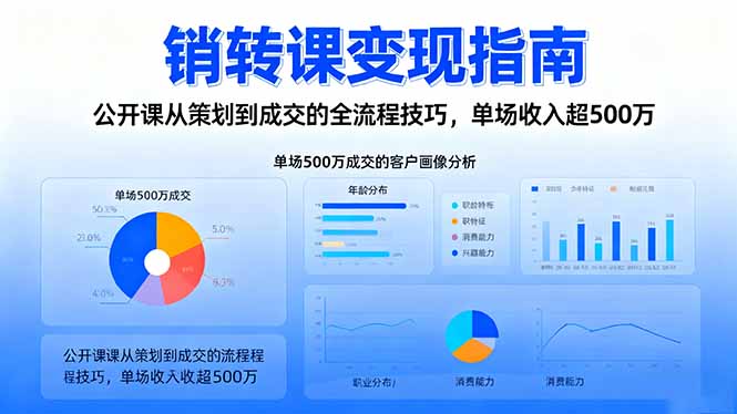 (16481期)销转课变现指南:公开课从策划到成交的全流程技巧,单场收入超500万-网赚副业网