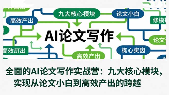 (16572期)全面的AI论文写作实战营:九大核心模块,实现从论文小白到高效产出的跨越-网赚副业网