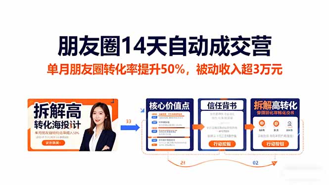 (16477期)朋友圈14天自动成交营:单月朋友圈转化率提升50%,被动收入超3万元-网赚副业网