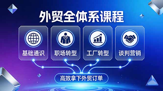 (17643期)外贸全体系课程:覆盖基础通识+职场转型+工厂转型+谈判营销,一套流程帮你高效拿下外贸订单-网赚副业网