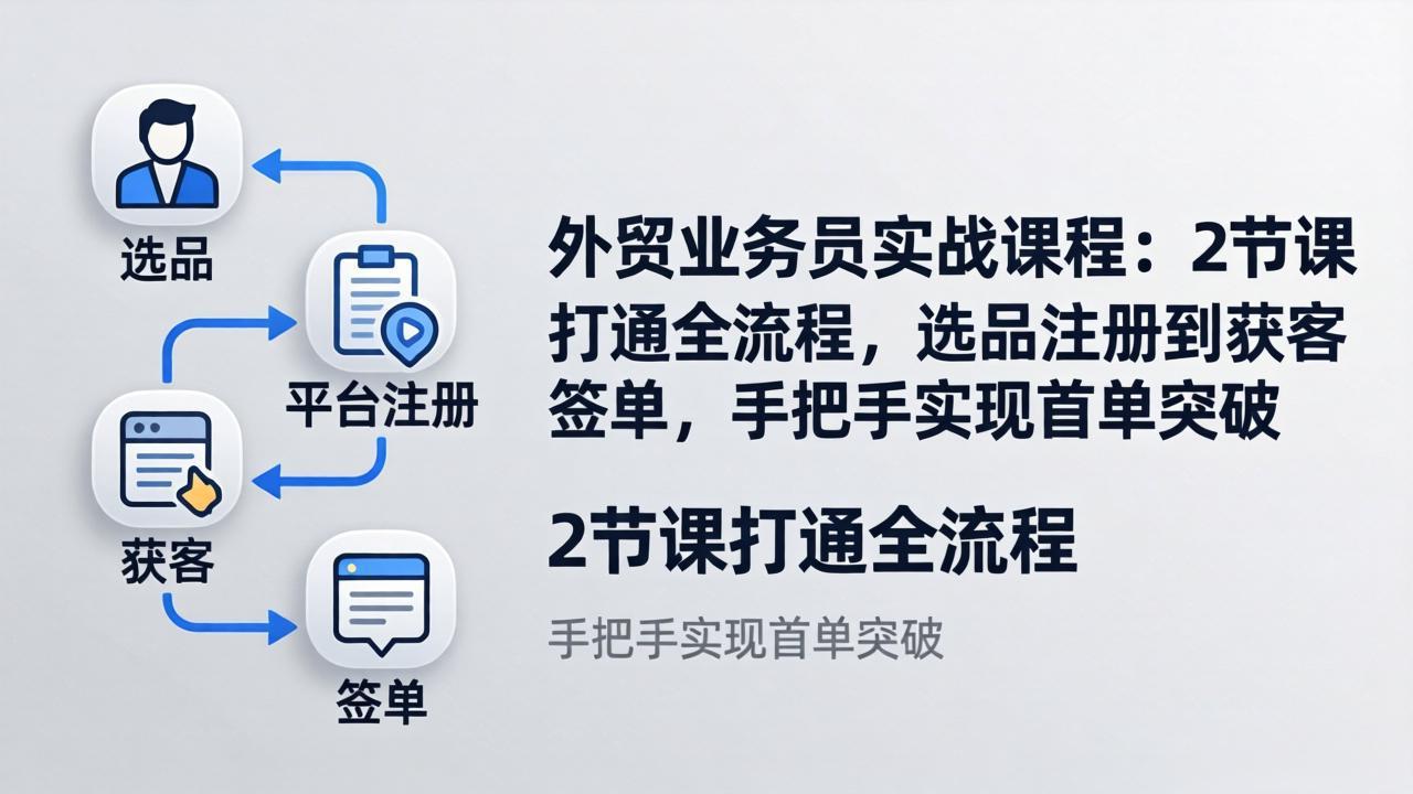 (17770期)外贸业务员实战课程:2节课打通全流程,选品注册到获客签单,手把手实现首单突破-网赚副业网