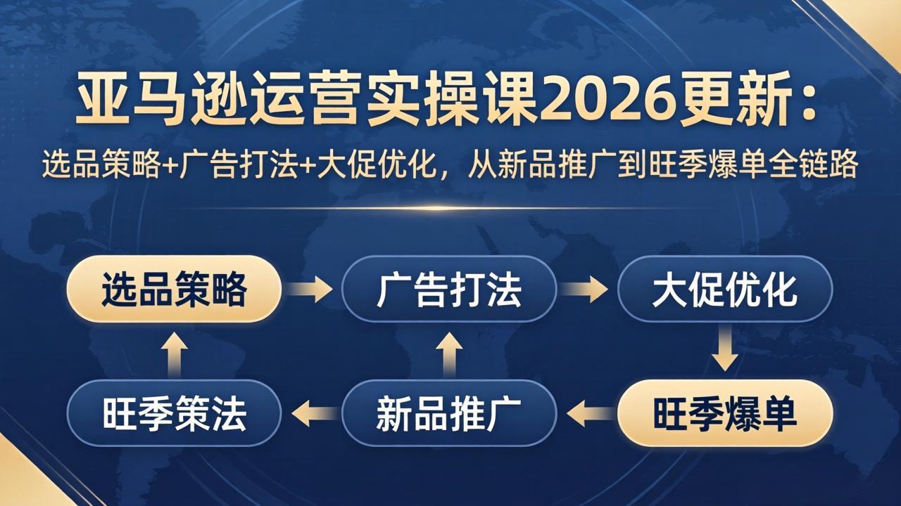 （17984期）亚马逊运营实操课2026更新：选品策略+广告打法+大促优化，从新品推广到旺季爆单全链路-网赚副业网