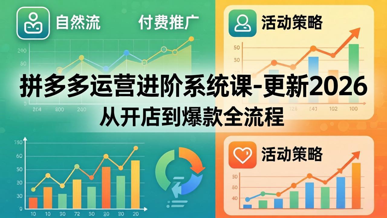（18157期）拼多多运营进阶系统课-更新2026：从开店到爆款全流程，自然流+付费推广+活动策略-网赚副业网