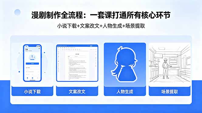 (18344期)漫剧制作全流程:小说下载+文案改文+人物生成+场景提取:一套课打通漫剧制作所有核心环节-网赚副业网