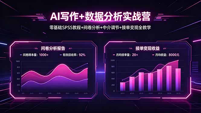 (18311期)AI写作+数据分析实战营,零基础SPSS教程+问卷分析+中介调节+接单变现全教学-网赚副业网