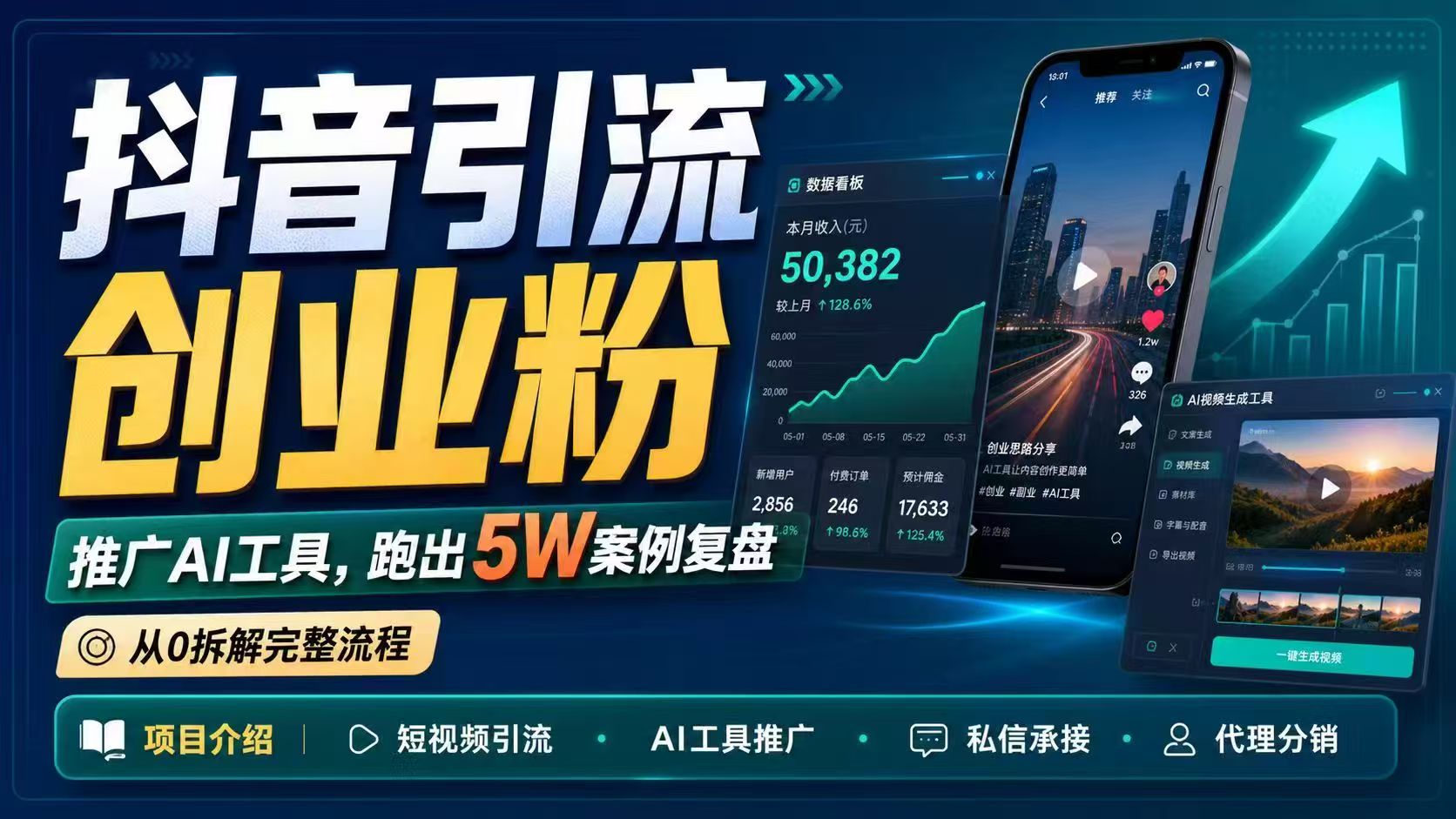 （18583期）抖音引流创业粉推广AI工具，一个月跑出5W案例复盘，从0拆解完整流程-网赚副业网