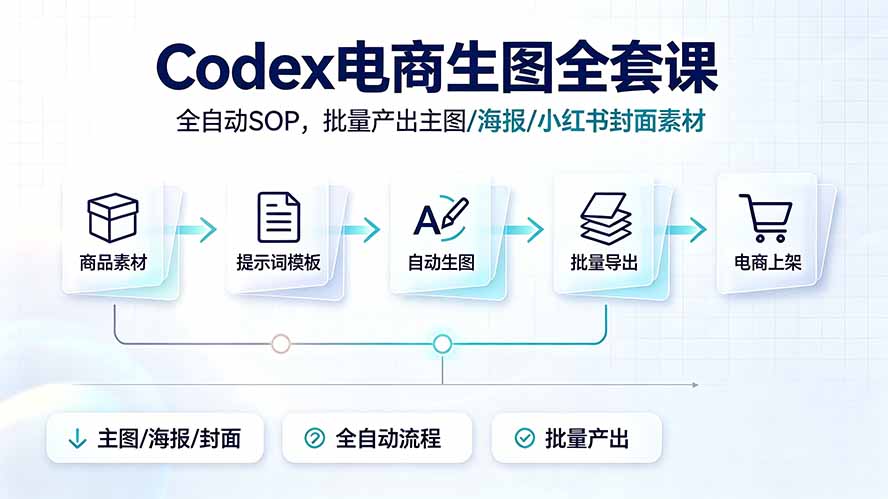(19256期)Codex电商生图全套课|全自动SOP,批量产出主图/海报/小红书封面素材-网赚副业网
